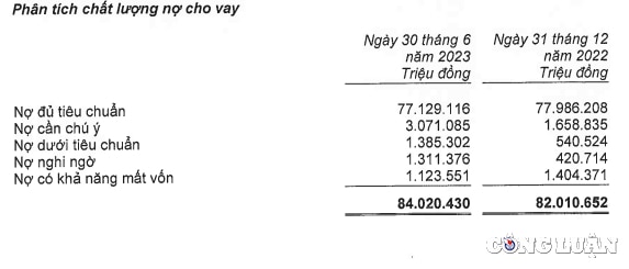 chuyen giao duoi thoi lanh dao anh em nha chu tich abbank no xau lai tang vot loi nhuan lao doc khong phanh hinh 1