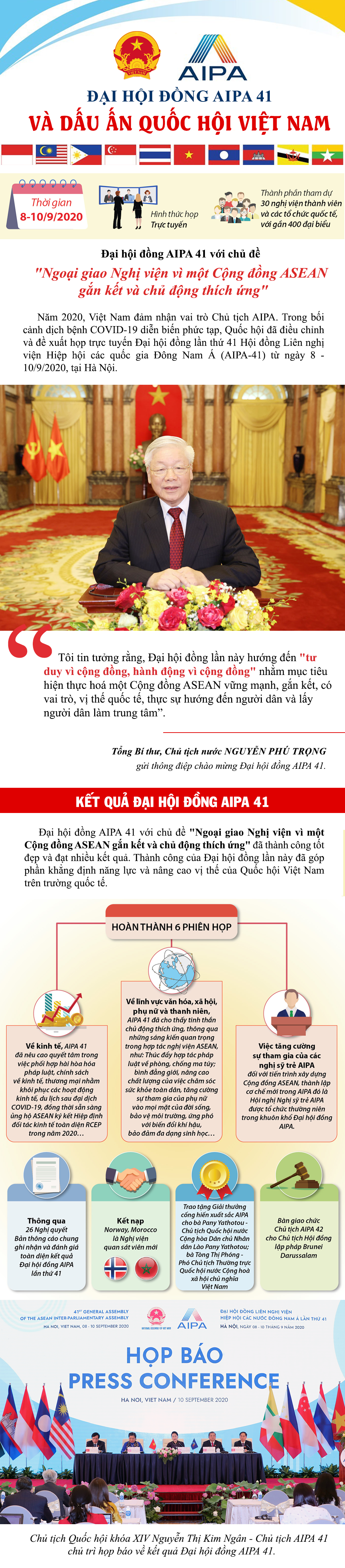 Đại hội đồng AIPA 41 và dấu ấn Quốc hội Việt Nam - Ảnh 1.