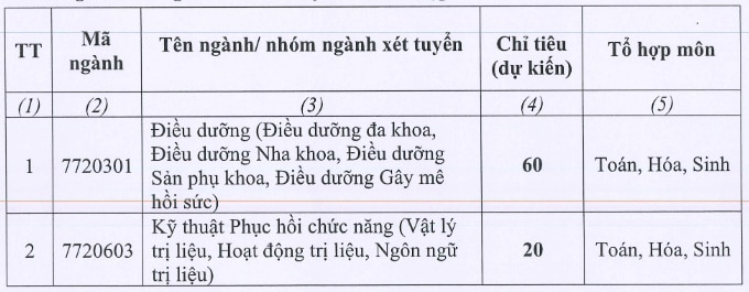 Hàng loạt trường đại học xét tuyển bổ sung ngành y khoa, răng-hàm-mặt - Ảnh 2.