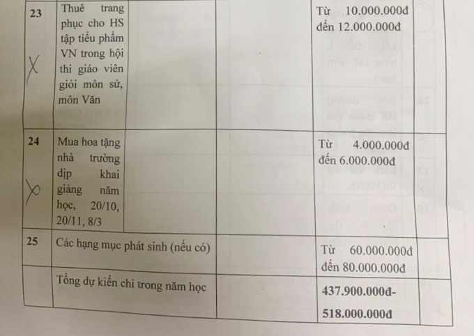 Một phần danh mục dự chi trong năm học này của ban đại diện cha mẹ học sinh trường THCS Tứ Hiệp, huyện Thanh Trì, Hà Nội. Ảnh: Phụ huynh cung cấp