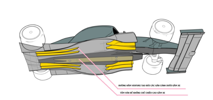 Phác họa gầm xe F1 nhìn từ phía dưới.