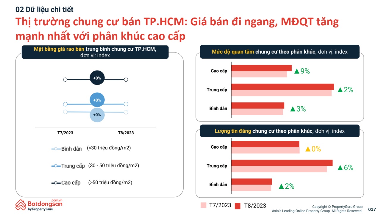 nguoi mua nha gap kho khi gia chung cu tai tp hcm dang neo o muc cao hinh 1