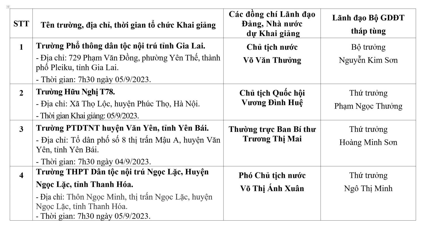 nhieu truong hoc vinh du duoc don lanh dao dang nha nuoc toi du le khai giang hinh 1