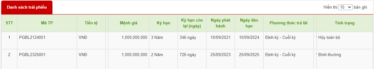 Tài chính - Ngân hàng - PG Bank phát hành lô trái phiếu mệnh giá 500 tỷ đồng