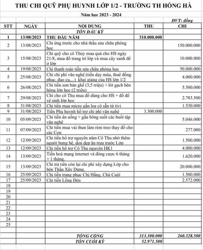 Các khoản thu chi đầu năm học của lớp 1/2, trường Tiểu học Hồng Hà. Ảnh: Phụ huynh cung cấp