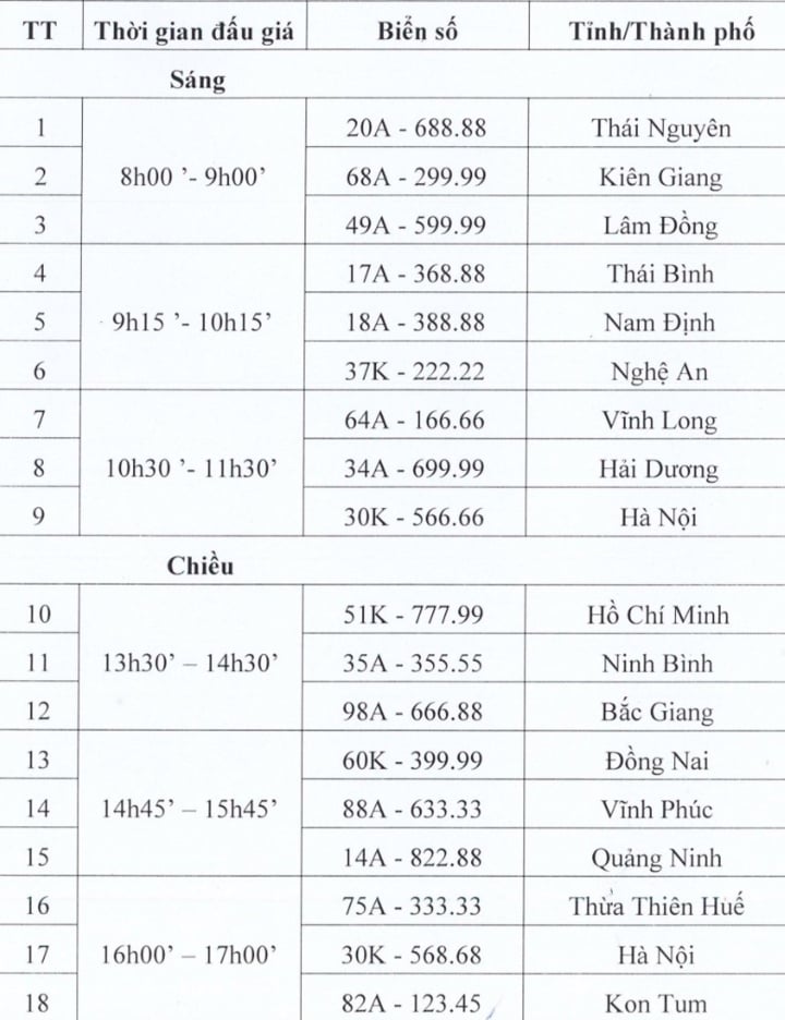 Danh sách biển số ô tô đưa ra đấu giá ngày 21/9.