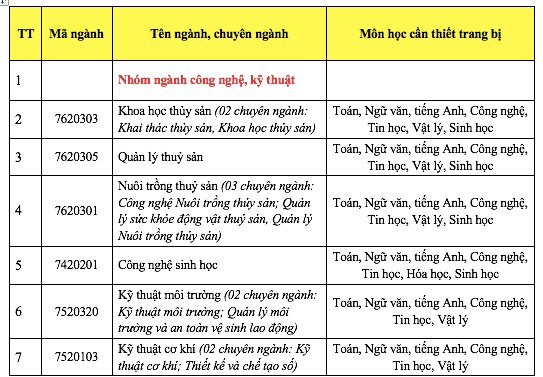 Trường ĐH đầu tiên công bố phương hướng tuyển sinh ĐH cho năm 2025 - Ảnh 2.