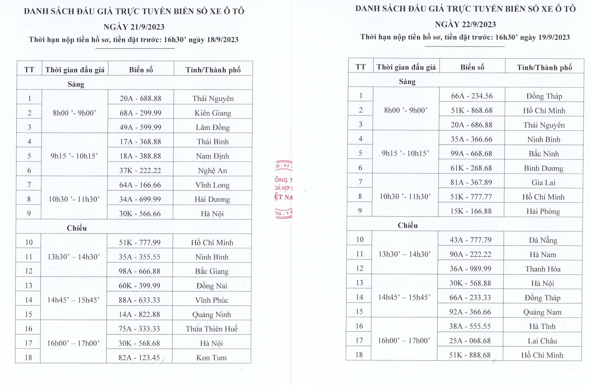 Tuần tới tiếp tục đấu giá 36 biển số xe ô tô, nhiều biển ‘siêu đẹp’ - Ảnh 1.