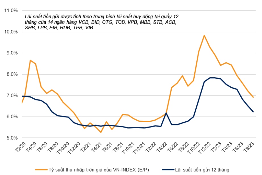 Tài chính - Ngân hàng - VN-Index có thể chinh phục mốc 1.300 điểm trong tháng 9/2023?