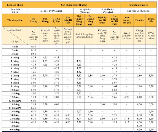 Biểu lãi suất tiết kiệm ngân hàng PVcomBank ngày 24.9.2023. Ảnh chụp màn hình
