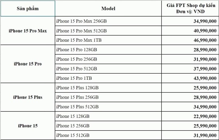 Bảng giá dự kiến tương tự với niêm yết tại Apple Store Việt Nam.