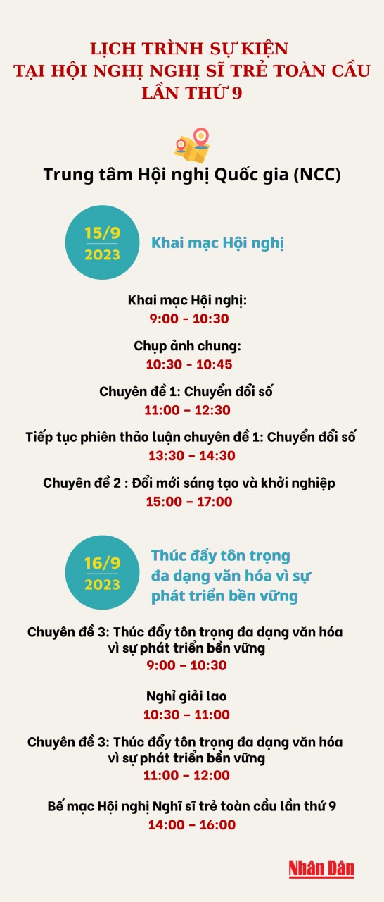 [Infographics] Lịch trình sự kiện tại Hội nghị Nghị sĩ trẻ toàn cầu lần thứ 9 ảnh 1