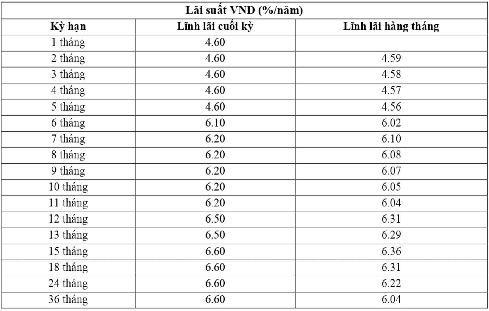 Biểu lãi suất tiết kiệm online của VietABank ngày 2.10.2023. Ảnh chụp màn hình. 