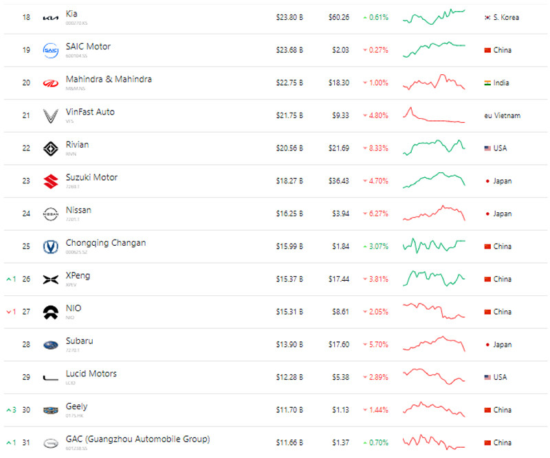 evmarket2023oct4 22tyusd.jpg