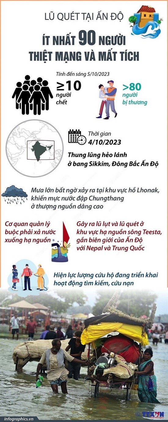 Ấn Độ: Gia tăng số người thiệt mạng và mất tích do lũ quét