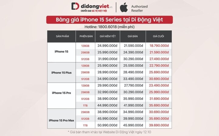 Bảng giá iPhone 15 series tại Di Động Việt khi áp dụng các ưu đãi (tham khảo ngày 12/10).