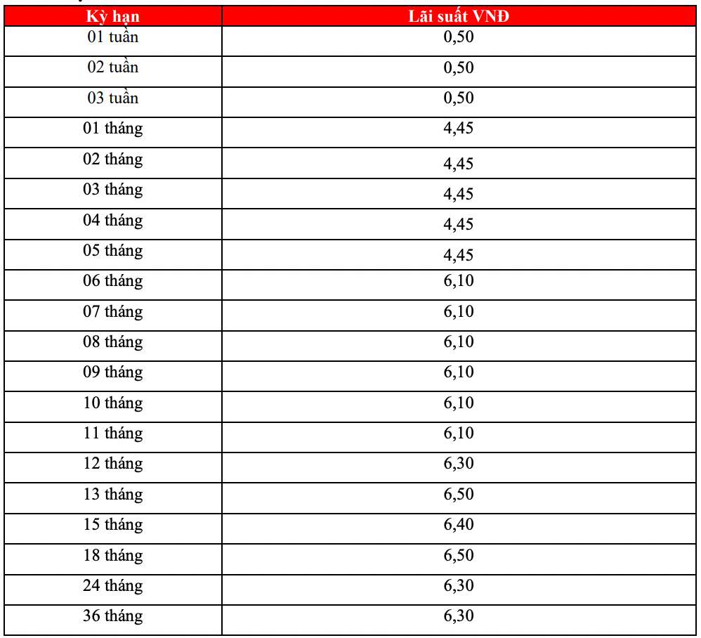 Biểu lãi suất tiết kiệm ngân hàng HDBank ngày 15.10.2023. Ảnh chụp màn hình.