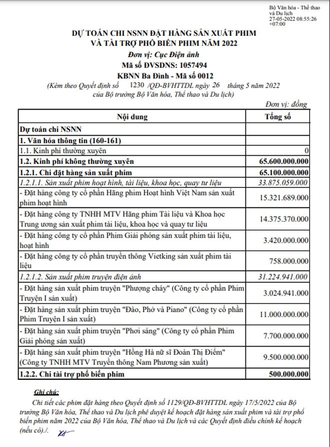 Công văn của HK Film và công bố các phim sản xuất theo ngân sách Nhà nước năm 2022 của Bộ VHTTDL.