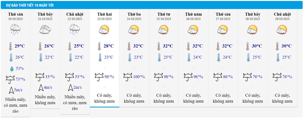 thoi tiet ha noi.jpg