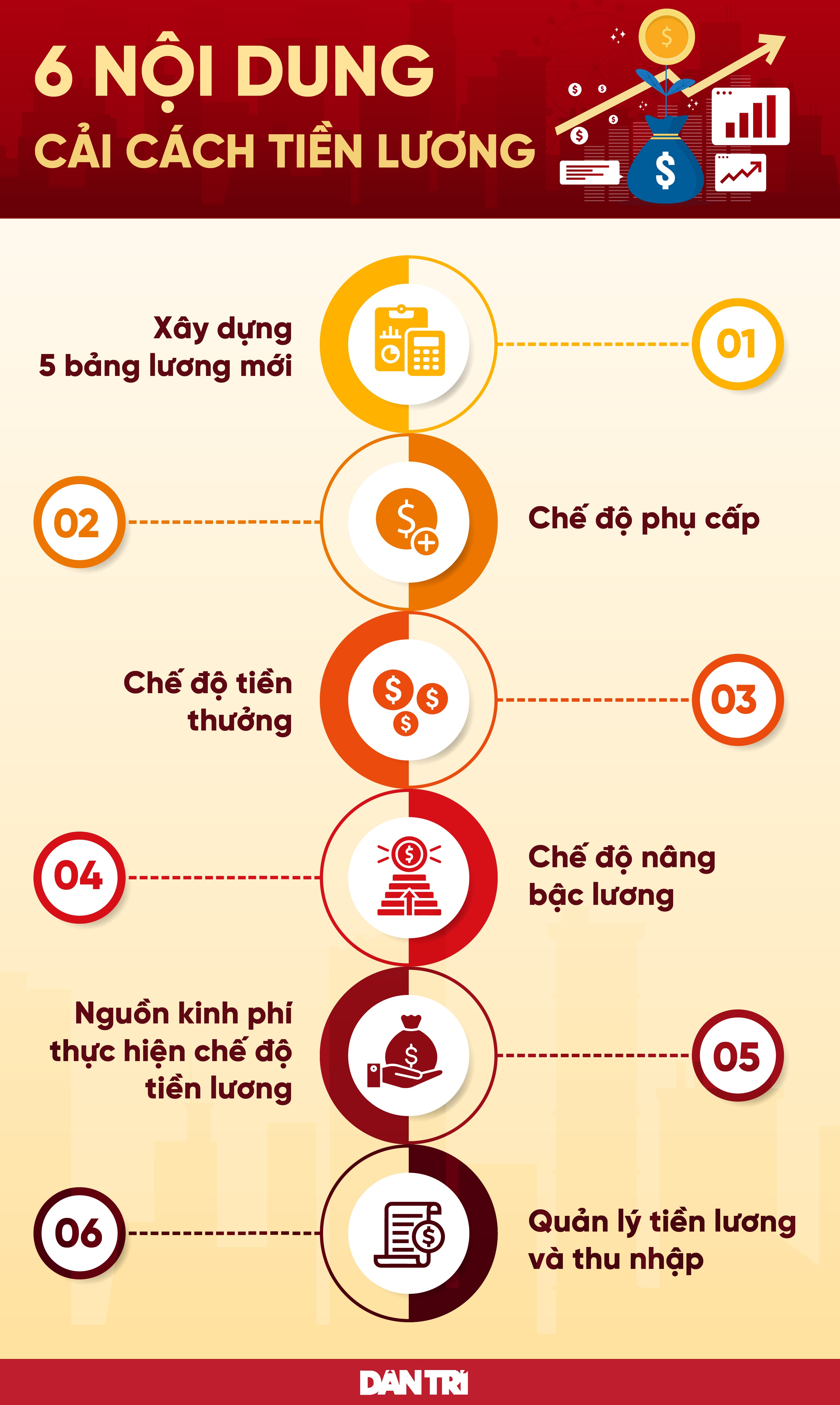 Tính lại tiền lương từ công chức thấp nhất tới Tổng Bí thư - 3