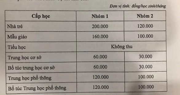 Các trường bắt đầu thu tiền học sinh - Ảnh 3.