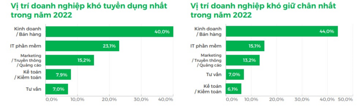 Đào tạo nhân lực chất lượng cao cho chuyển đổi số - 3