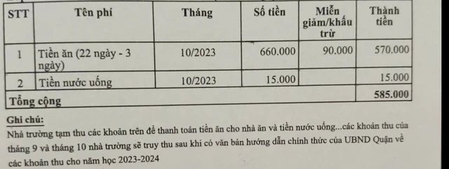 'Tiểu học miễn học phí mà sao con tôi phải đóng hơn 2 triệu/tháng?' - Ảnh 4.