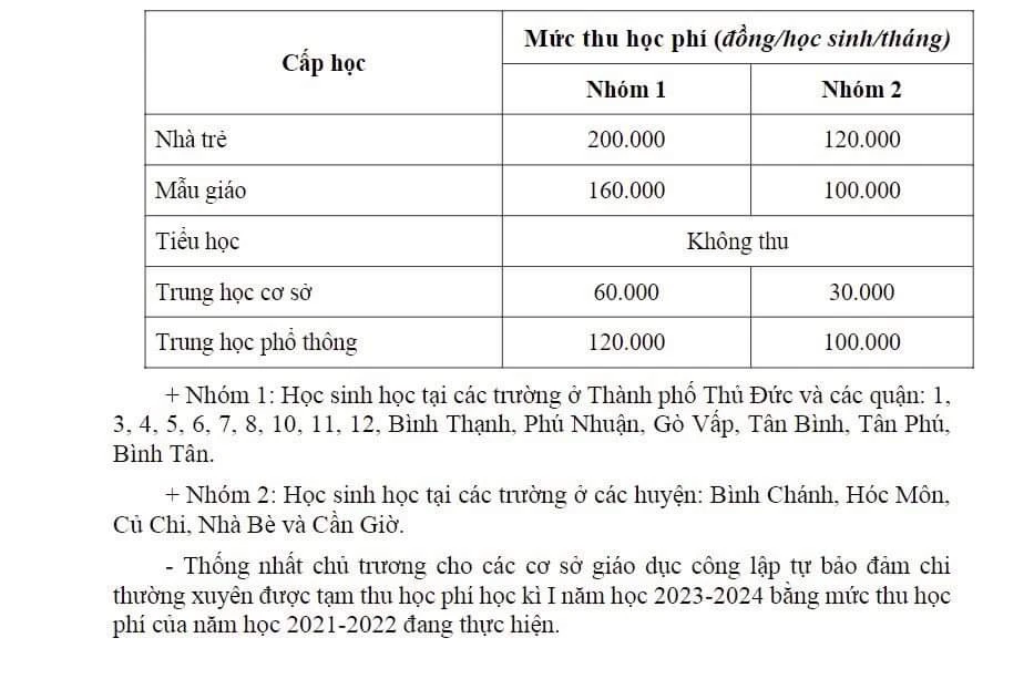 Các trường học tại TP.HCM chính thức được thu học phí học kỳ 1 - Ảnh 2.