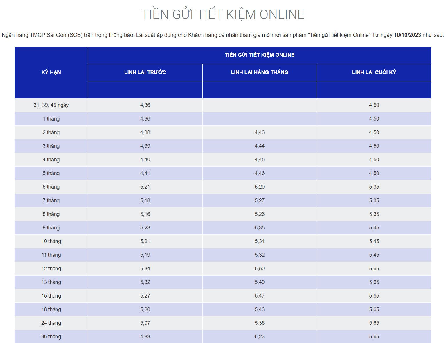 Biểu lãi suất online của SCB. Ảnh chụp màn hình