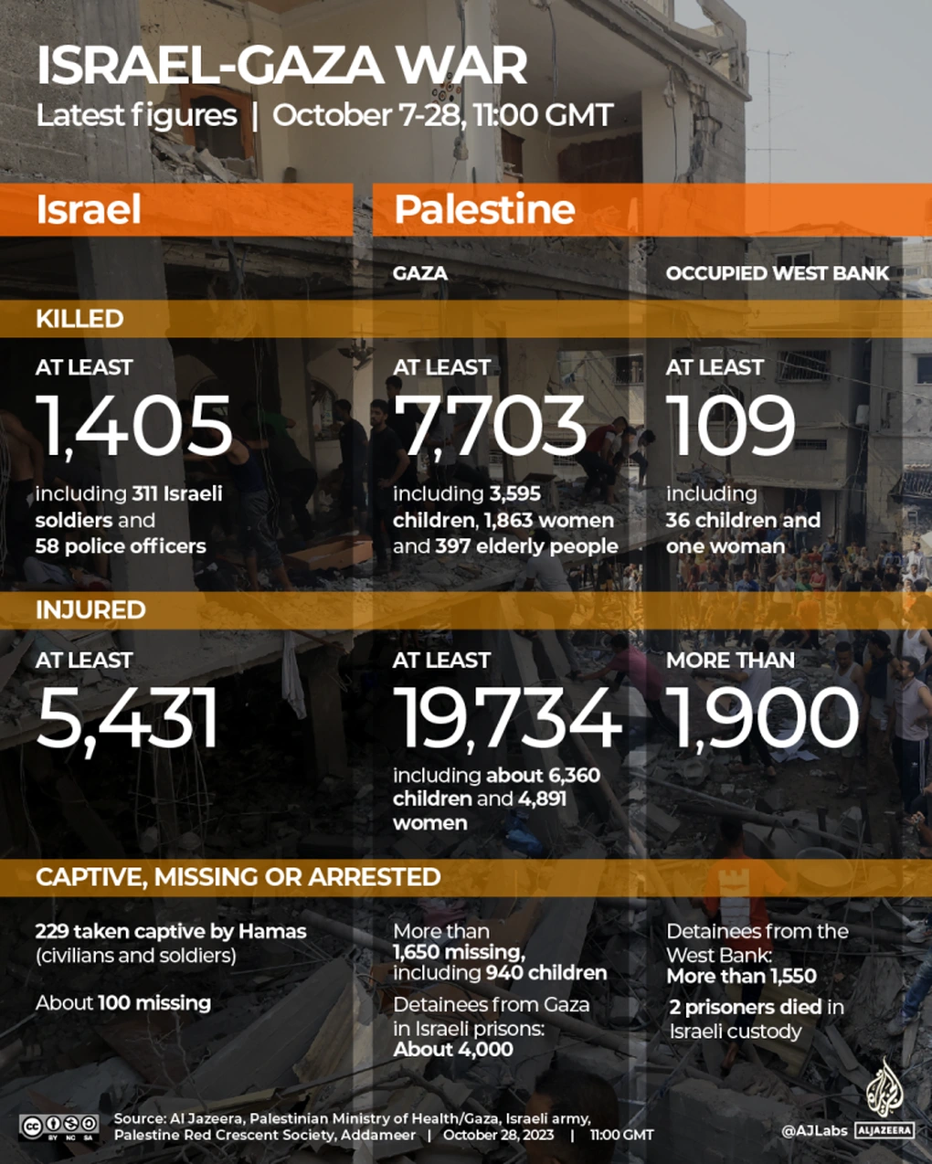 Israel mở rộng tấn công ở Gaza, Hamas thề đáp trả toàn lực - 2