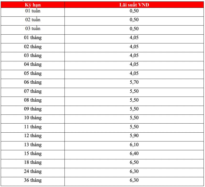 Biểu lãi suất tiết kiệm  online ngân hàng HDBank. Ảnh chụp màn hình.