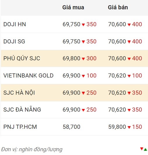 Nguồn: CTCP Dịch vụ trực tuyến Rồng Việt VDOS.  