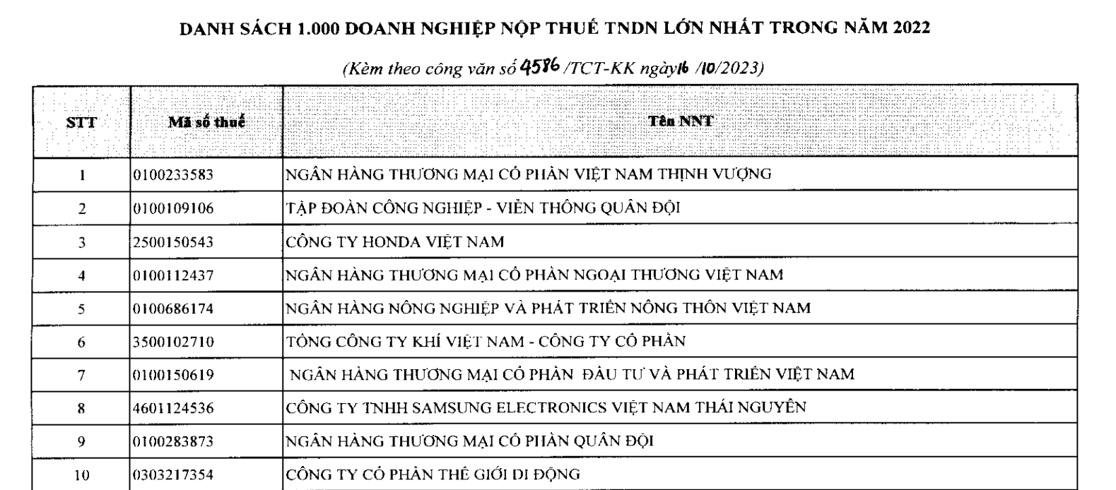 Vì sao 331 doanh nghiệp bị loại khỏi 1.000 doanh nghiệp nộp thuế TNDN lớn nhất? - Ảnh 1.