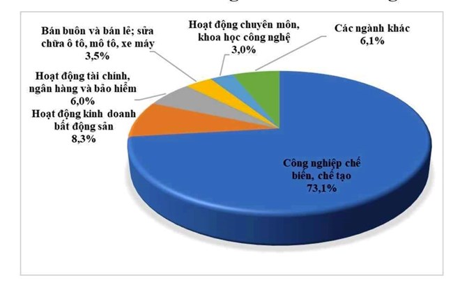 Các nhà đầu tư nước ngoài rót mạnh vốn vào dự án mới tại Việt Nam