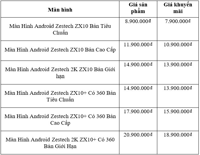 Bảng giá Zestech ZX10.