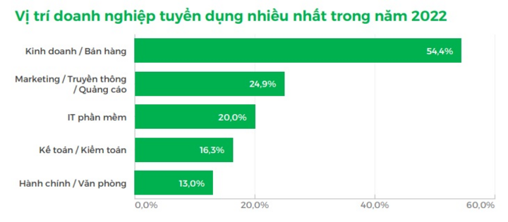 Đào tạo nhân lực chất lượng cao cho chuyển đổi số - 2