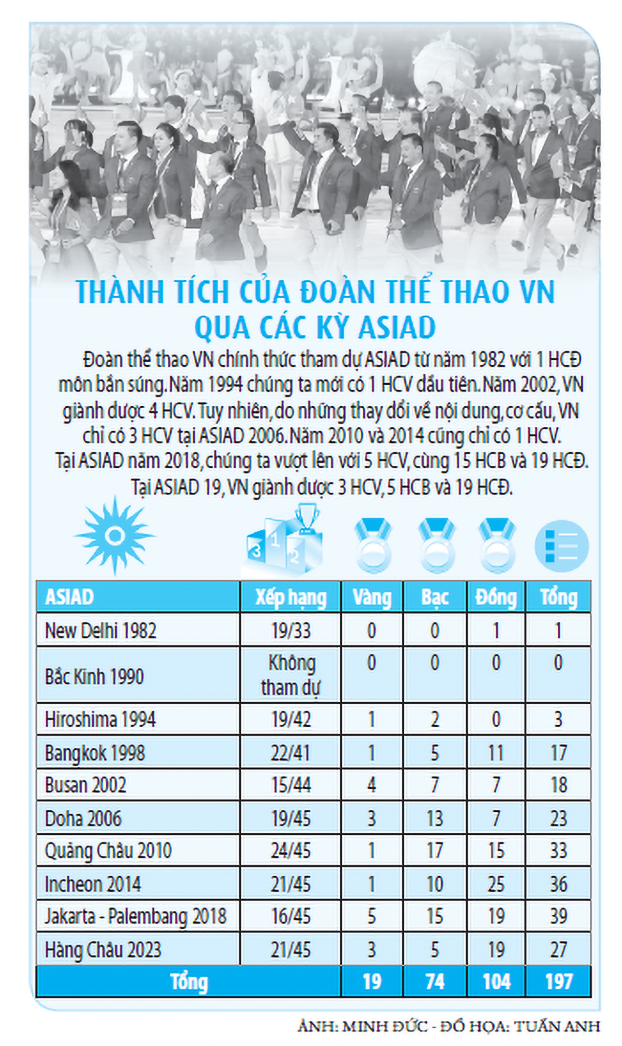 Để người khổng lồ SEA Games không tí hon ở ASIAD - Ảnh 3.