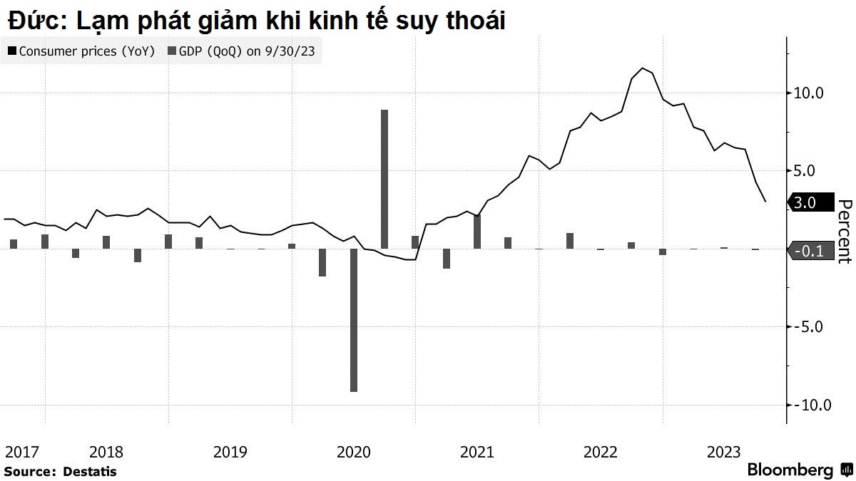 Thế giới - Điểm sáng cho nền kinh tế Đức (Hình 2).