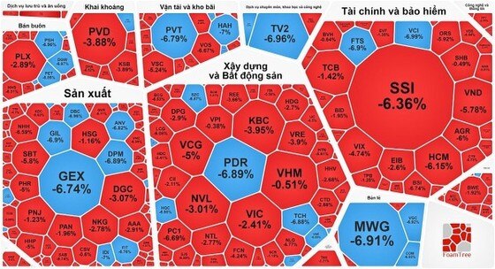 VN-Index cuối tháng 10-2023 mất mốc 1.030 điểm 