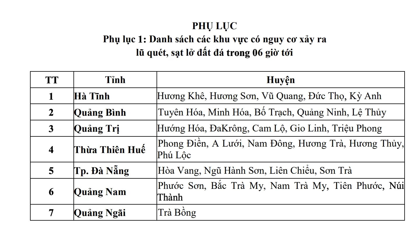 Tin tức thời tiết hôm nay 13.10.2023: Miền Trung mưa lớn, cảnh báo lũ quét 7 tỉnh - Ảnh 2.