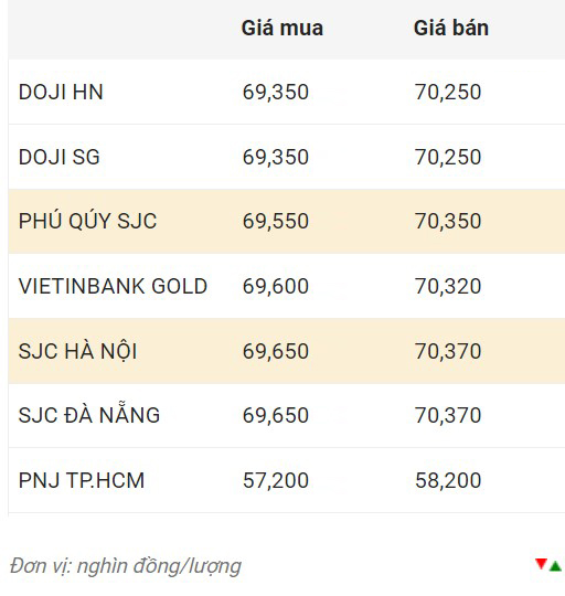 Nguồn: CTCP Dịch vụ trực tuyến Rồng Việt VDOS.  