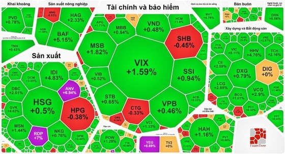 Nhà đầu tư vẫn sợ hãi, thanh khoản giảm sâu