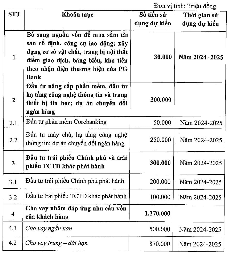 Tài chính - Ngân hàng - PGBank “thay máu” loạt nhân sự cấp cao