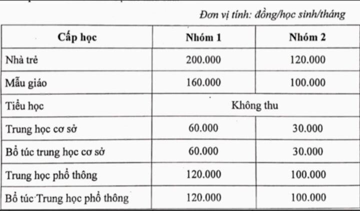 Mức tạm thu học phí học kỳ I năm học 2023-2024 các trường công lập tại TP.HCM