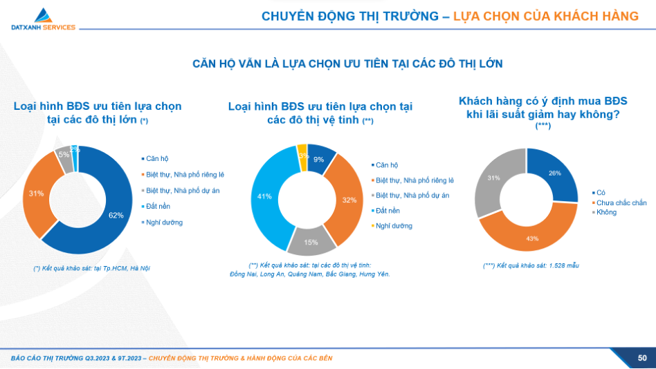 Bất động sản - Thị trường BĐS đã đi đến giai đoạn cuối của kỳ suy thoái? (Hình 2).