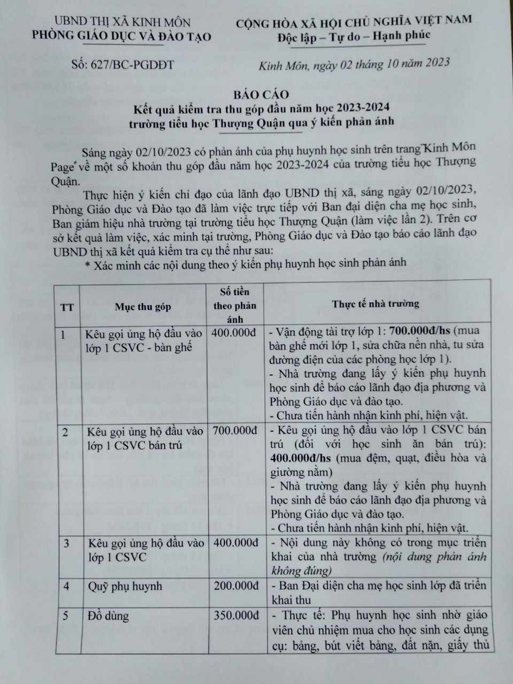 Báo cáo rà soát của Phòng GD&ĐT Thị xã Kinh Môn sau phản ánh của dư luận.