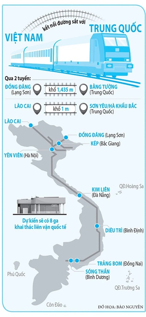 Đường sắt dần qua những cung đường hiểm trở - Ảnh 7.