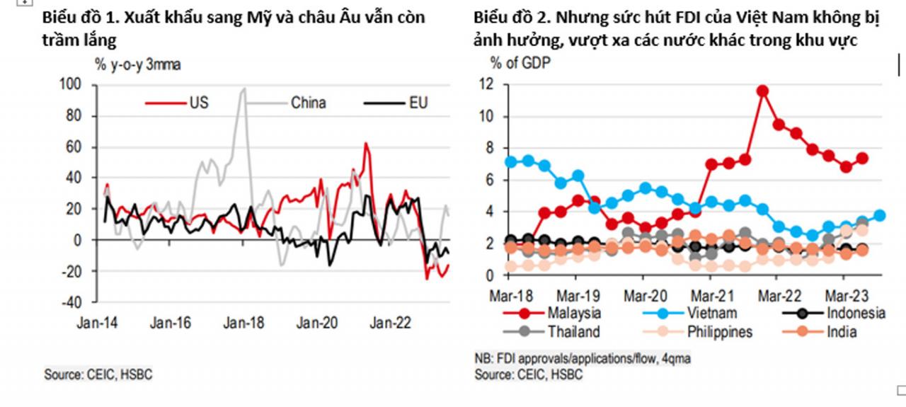 kinhte2023q3 hsbc.jpg