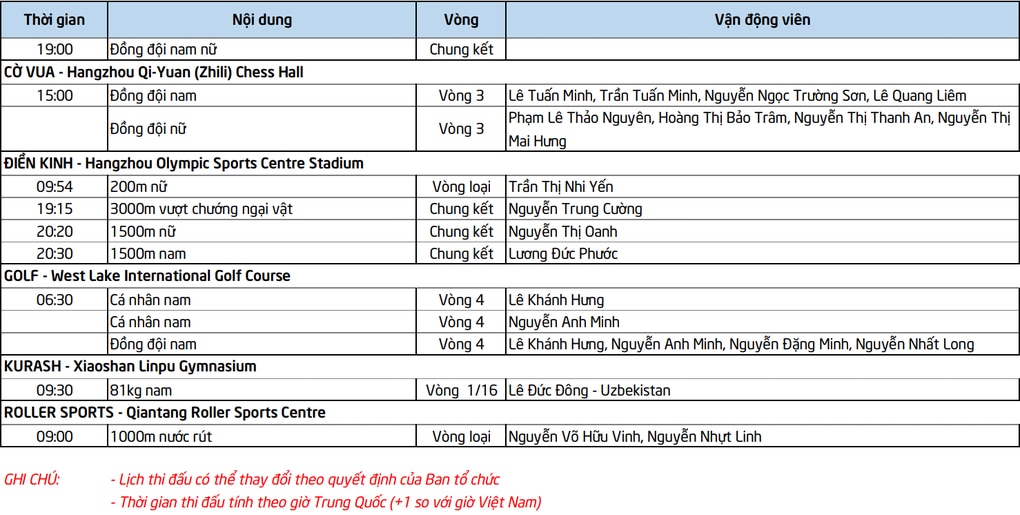 Nhật ký Asiad 19 ngày 1/10: Cờ tướng vào chung kết - 2