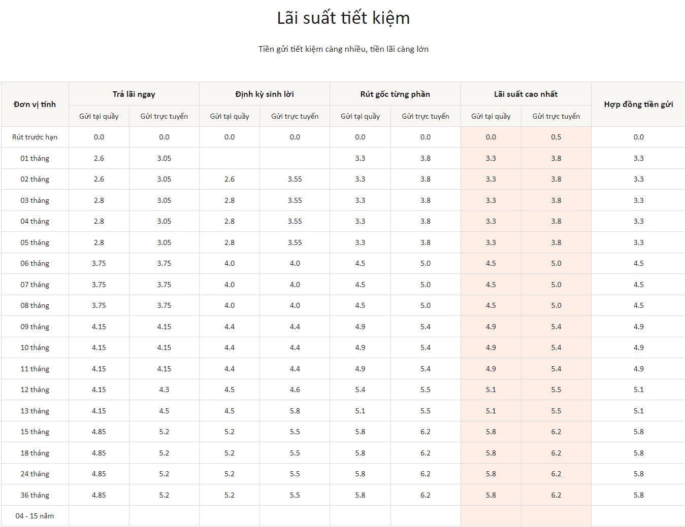 Lãi suất MSB. Ảnh chụp màn hình ngày 1.11.2023.  